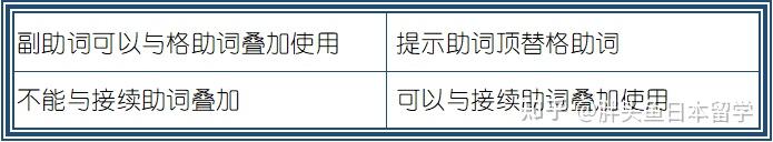 日语助词分类 - 知乎