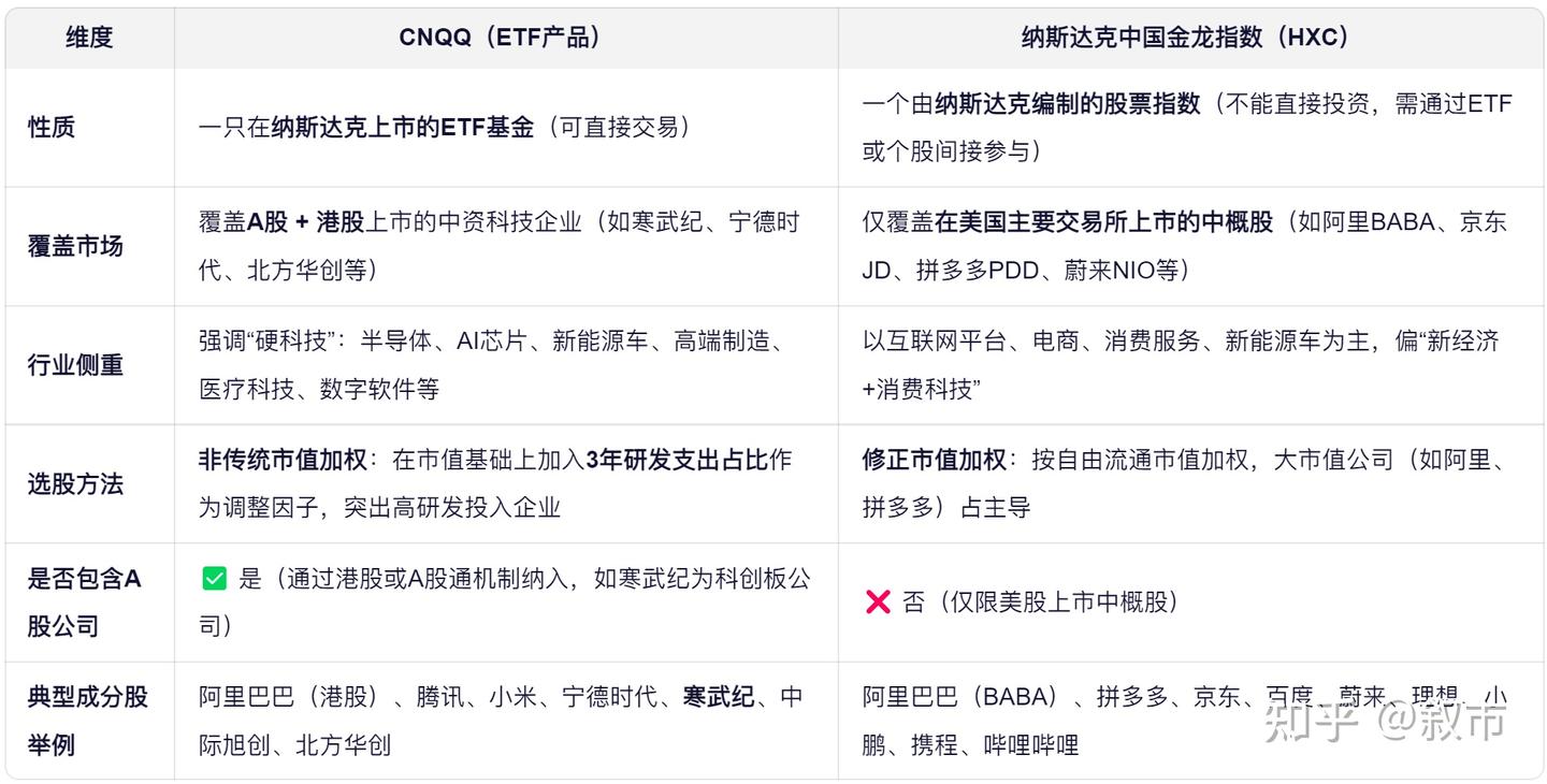 关心AH股开盘，夜盘可以看看这个指数- 知乎
