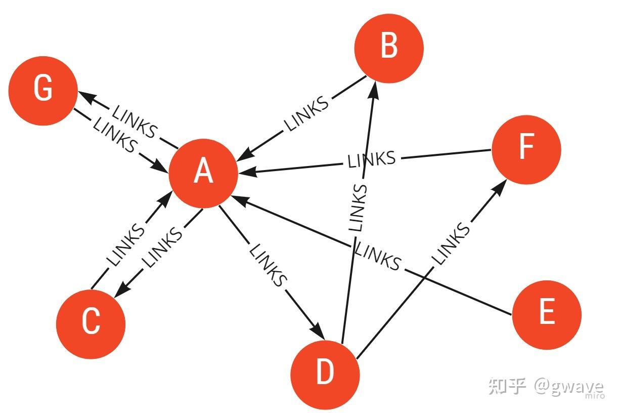  2 pagerank 