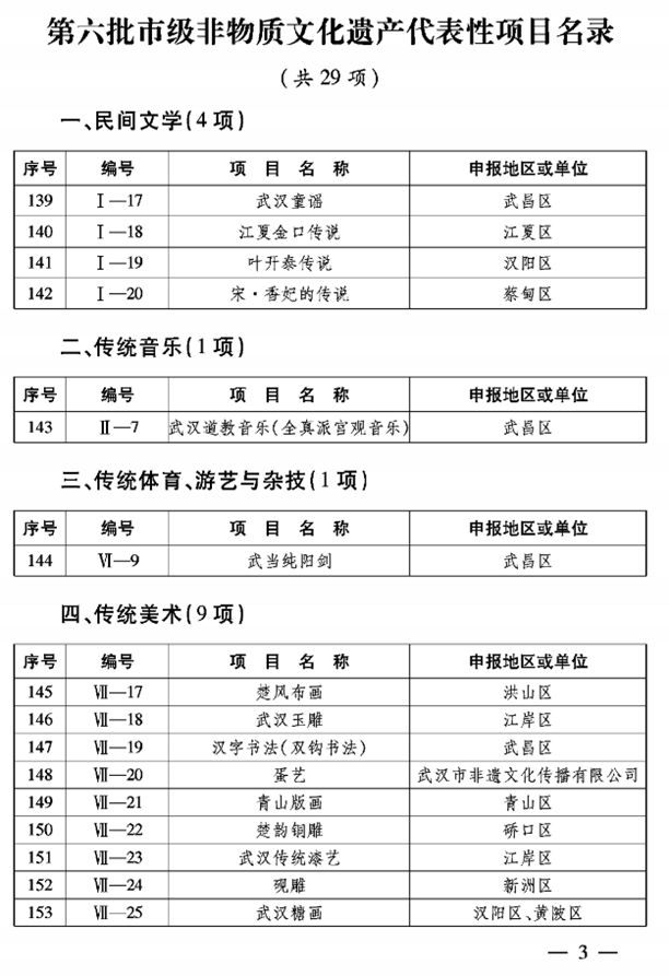 湖北省武汉市非物质文化遗产名录 - 知乎