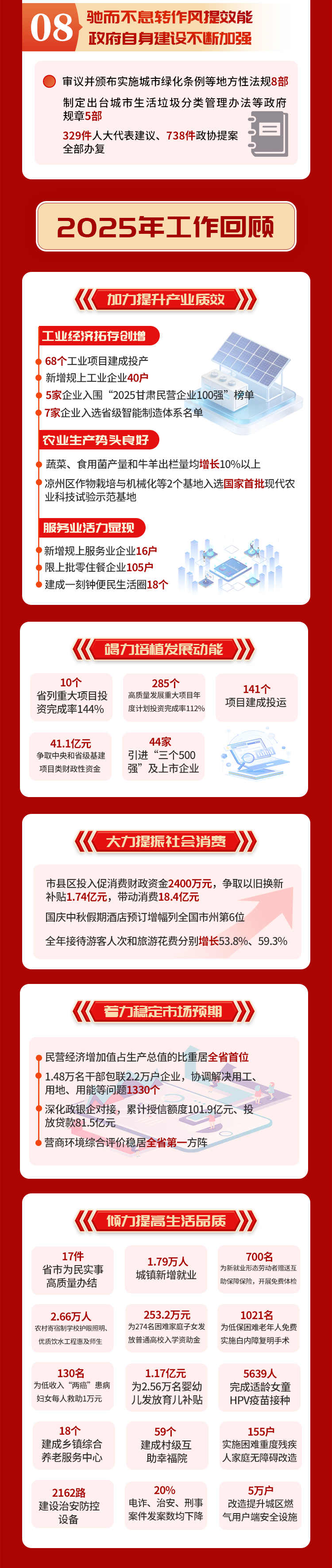长图丨一图读懂政府工作报告 - 知乎