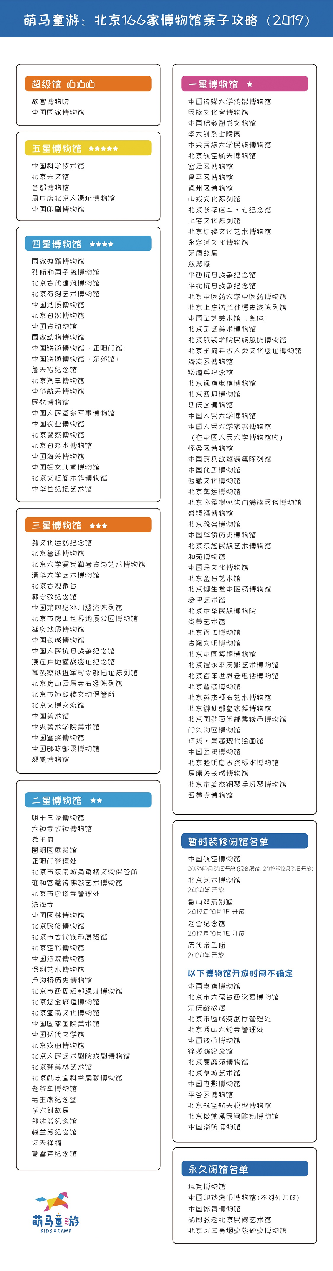 北京有哪些适合带着孩子玩儿的博物馆?