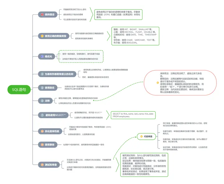 请问您见过最惊艳的sql查询语句是什么？