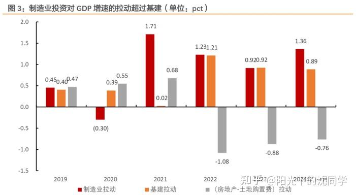 怎么看待当下的a股市场行情,有什么好的机会?
