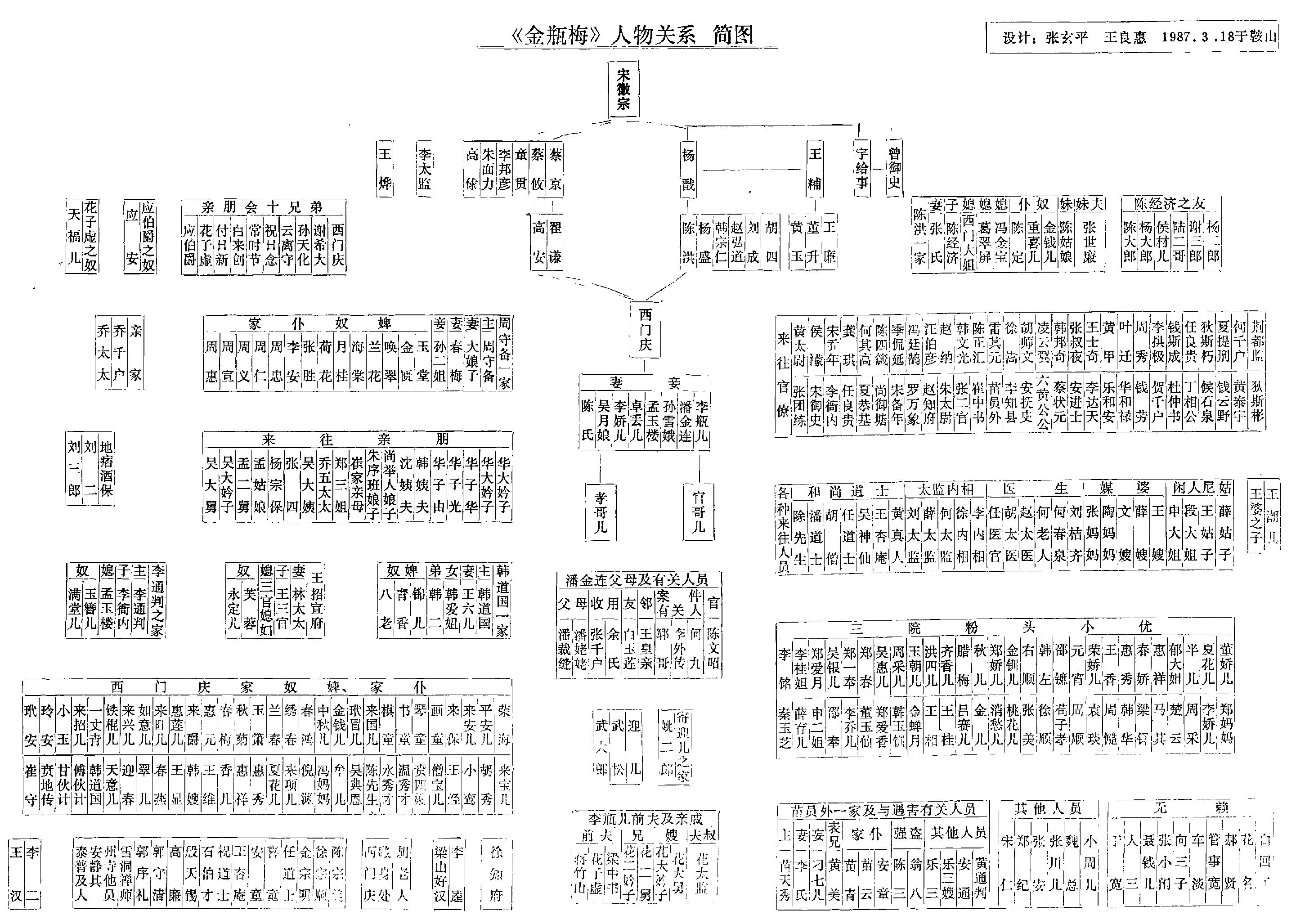 金枝面北眉南人物关系图片