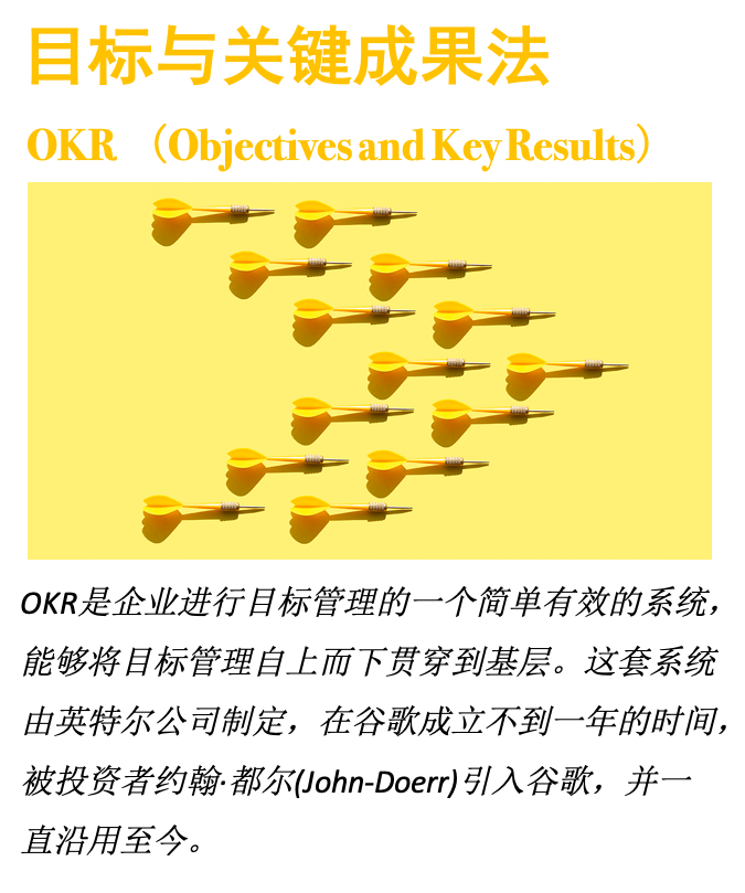 目标与关键成果法 / Objectives and key results - 知乎