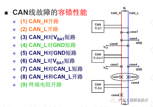 CAN总线第一讲-物理层讲解 - 知乎