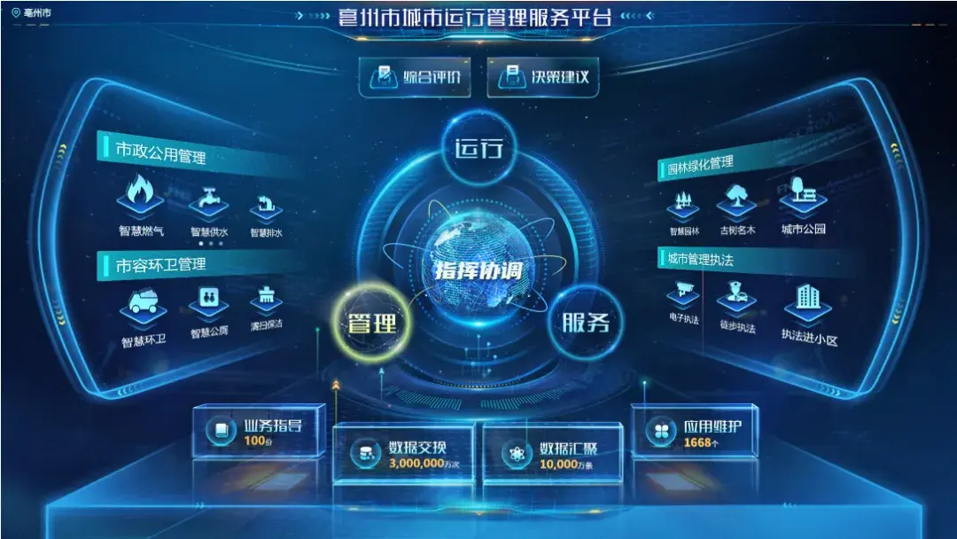 机制保证,智慧赋能,着力打造城市运管服平台"亳州模式"