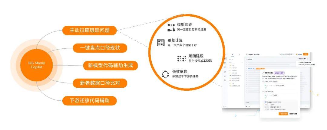 Aloudata BIG 全球首个实现算子级血缘解析的主动元数据平台 - 知乎