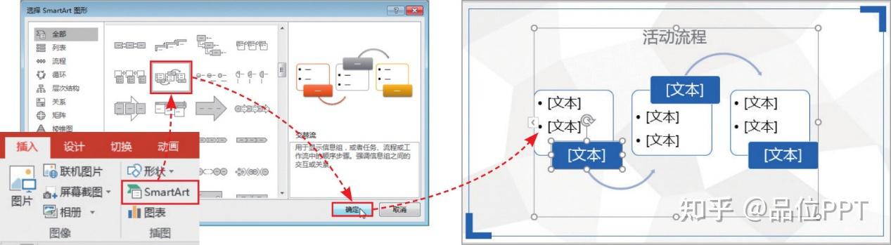 ppt 中如何制作 smartart 图形？ - 知乎