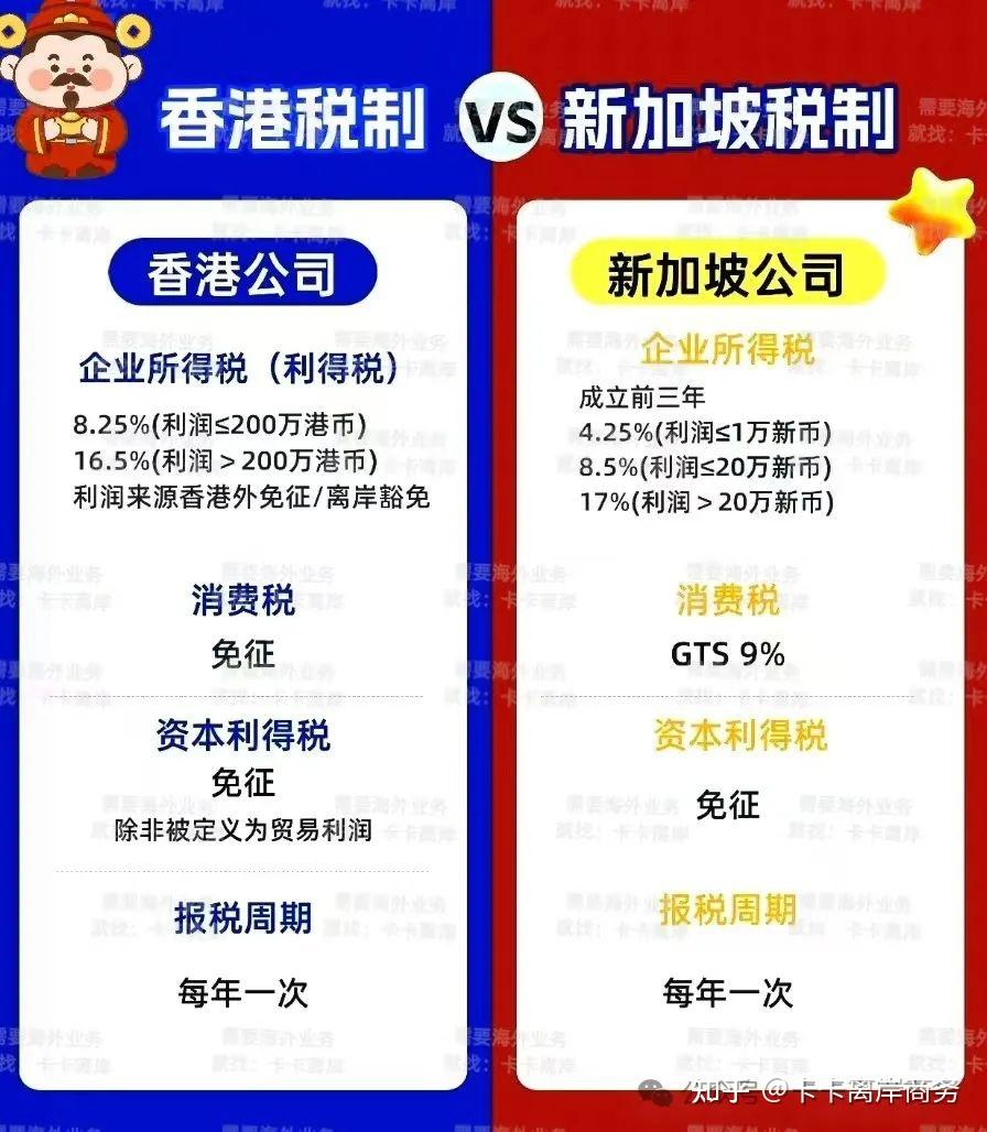 一站式指南】内地人如何轻松在新加坡注册公司出海贸易呢？这份超全攻略请收好！ - 知乎