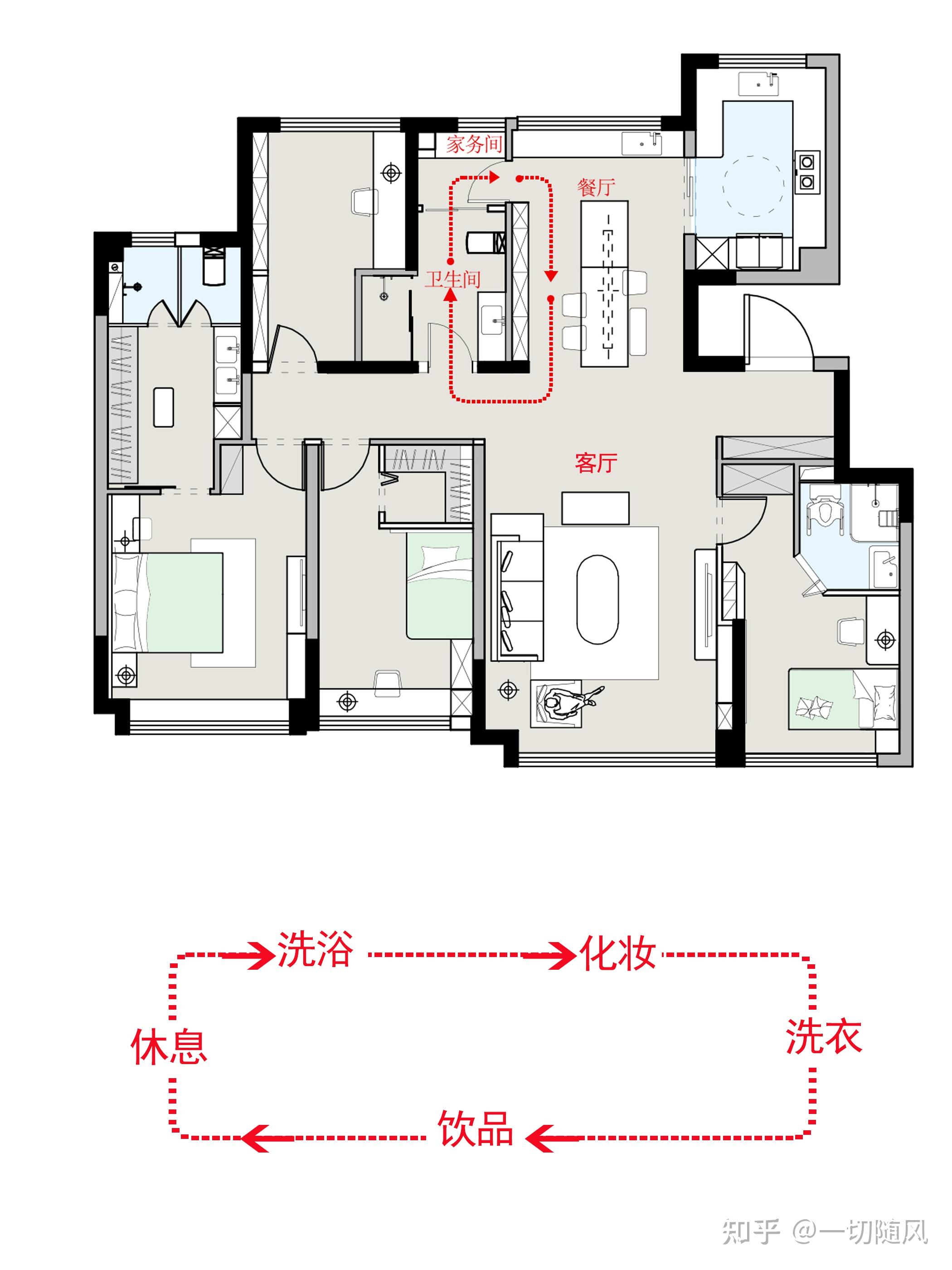 柯布西耶的「洄游动线」为什么能成为空间动线规划的秘诀，能解决哪些家里空间规划的难题？ - 知乎