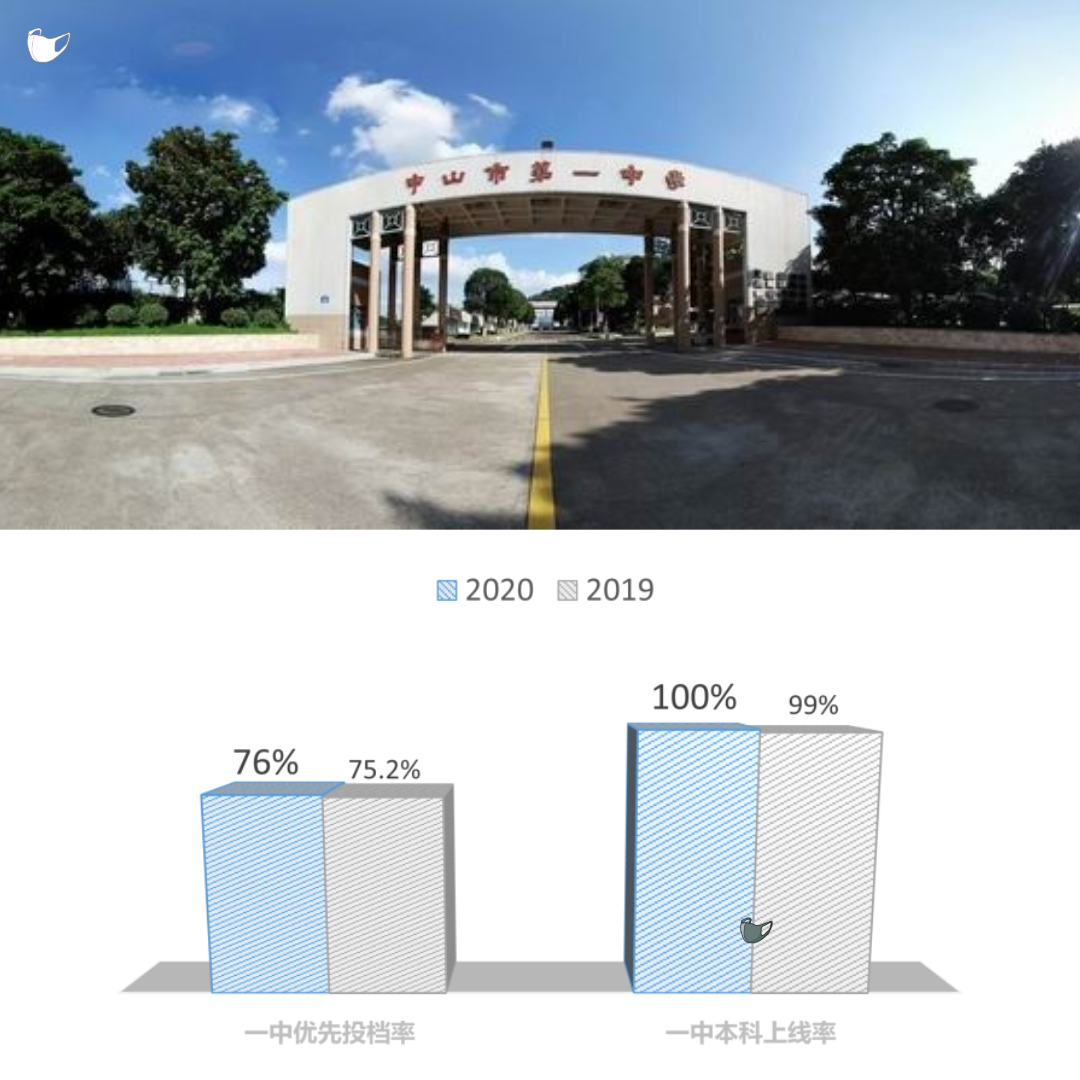 2021年中山市一中高考成績怎麼樣? - 知乎