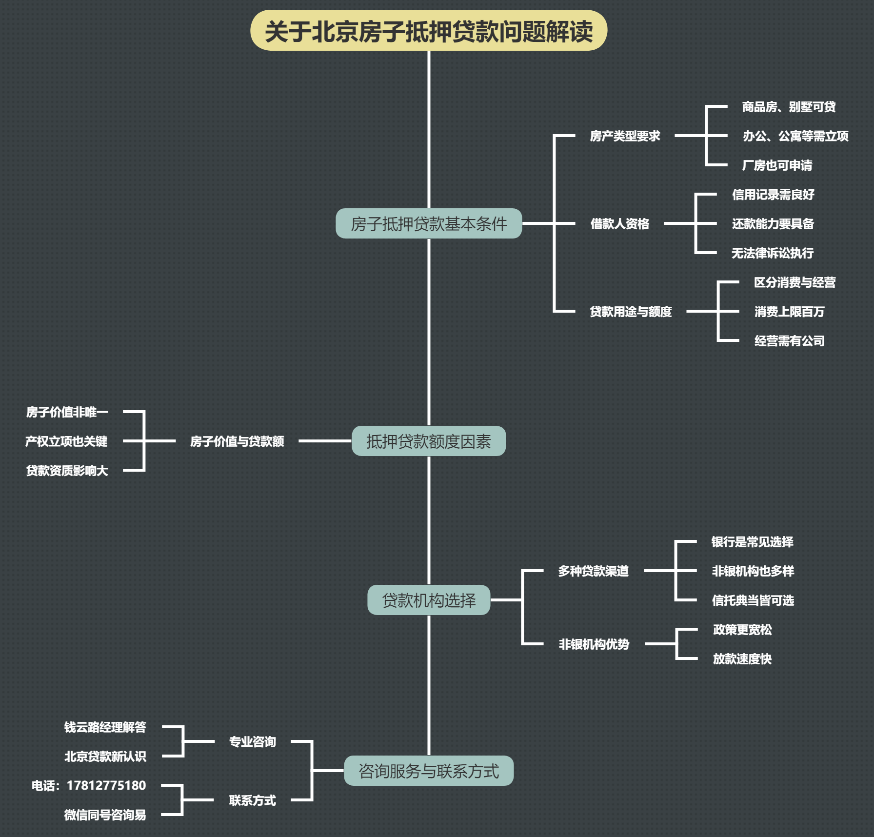 关于北京房子抵押贷款问题解读 - 知乎