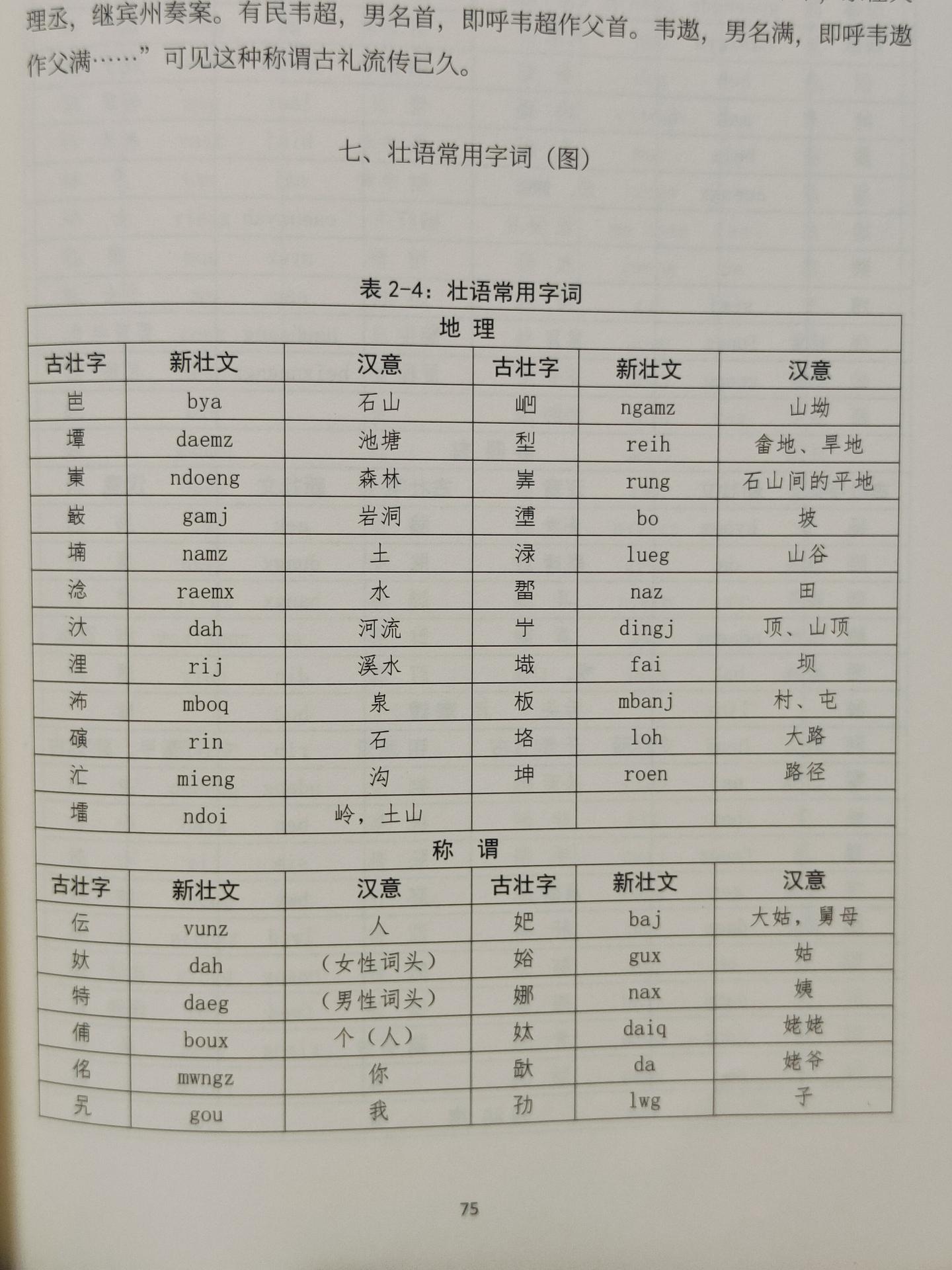 古壮字(方块壮字)抄录 - 知乎