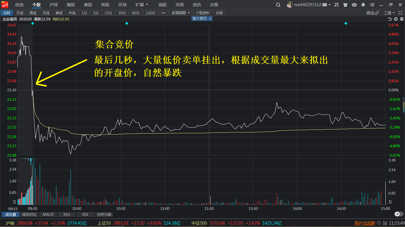 A股必须搞懂的股票集合竞价规则，成交规则- 知乎