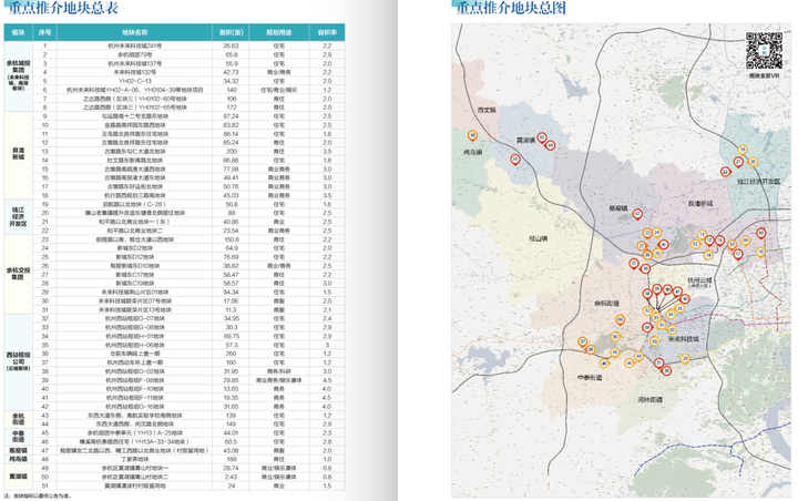 未科三兄弟、云城6子……明年的土地大戏还得看余杭 | 房叔说No.580 - 知乎