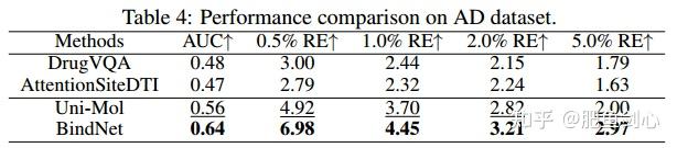 论文笔记31|Protein-ligand binding representation learning from fine-grained ...