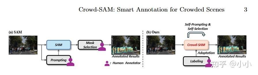 SAM+目标检测！最新idea霸榜CVPR！ - 知乎