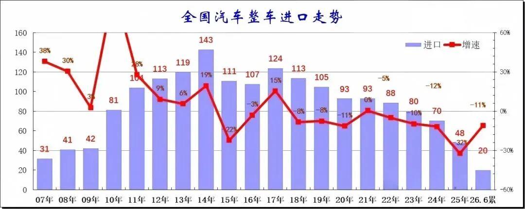 进口车已经彻底卖不动了?老销售揭底实情:谁干谁亏钱!