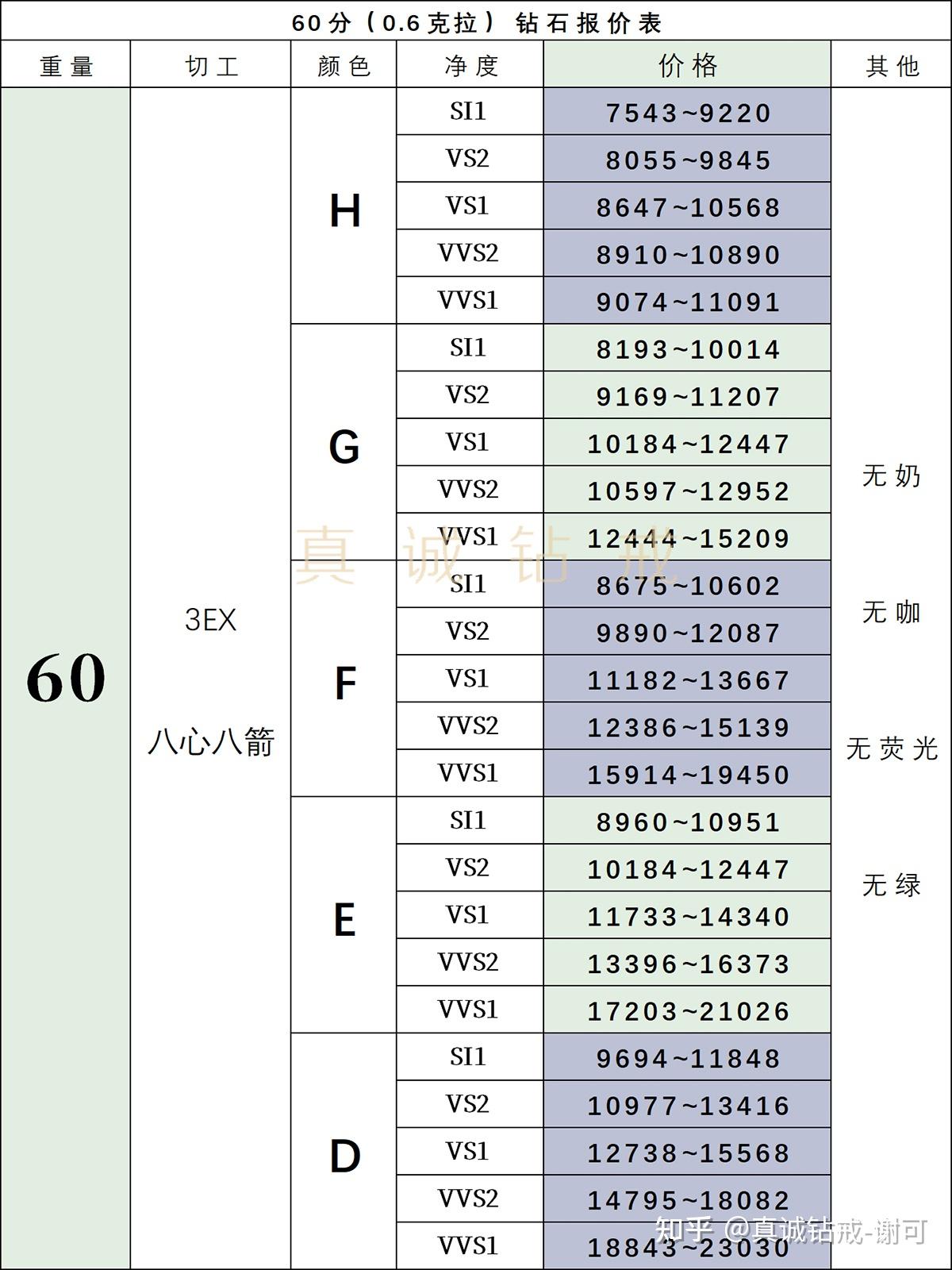 dr钻戒价格档次图片