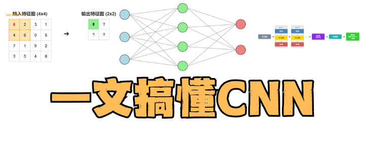 一文搞懂CNN算法!(含实战项目) - 知乎