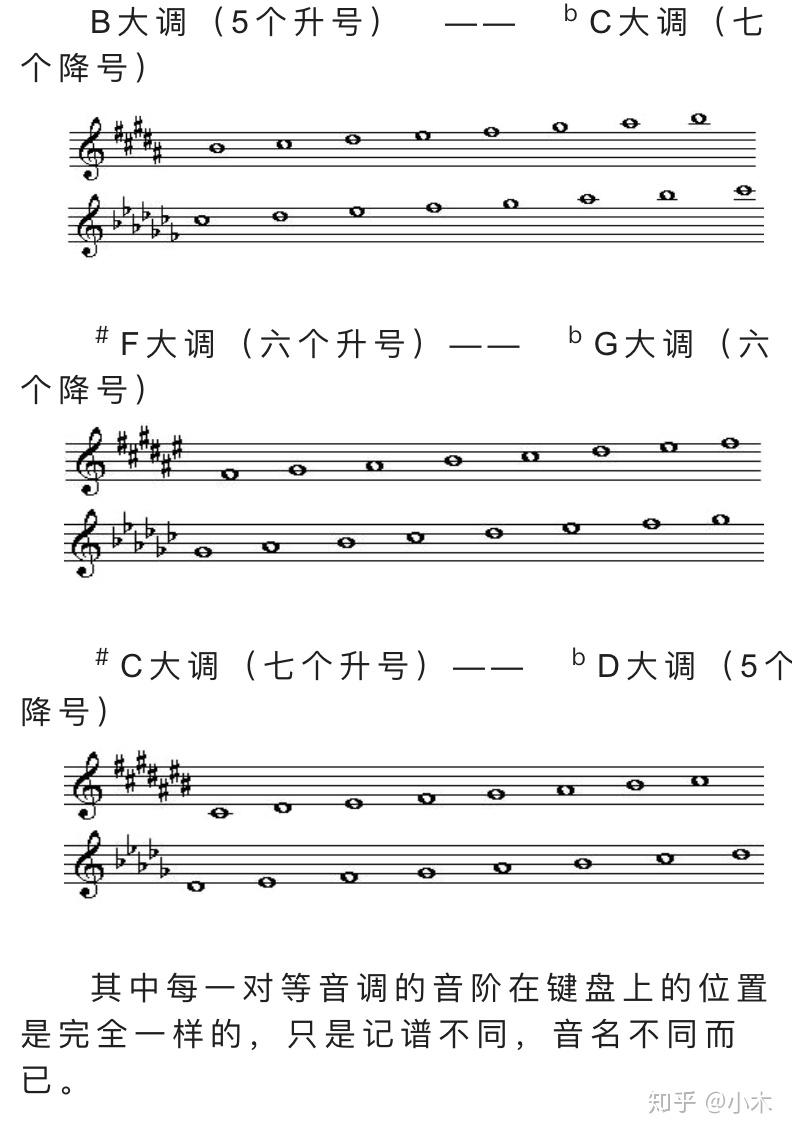 降d自然小调和升c大调为什么不是等音调? - 知乎