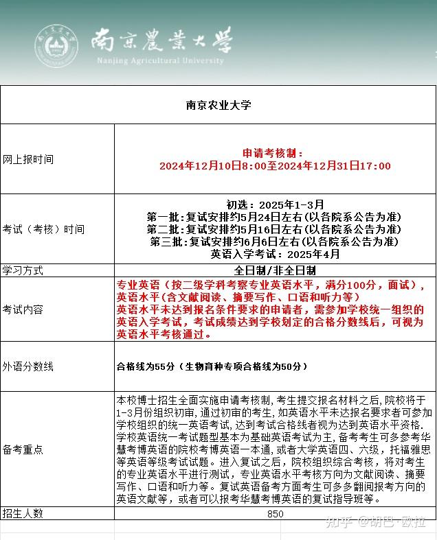 南京农业大学2025年考博报名时间、考试内容及备考重点 - 知乎