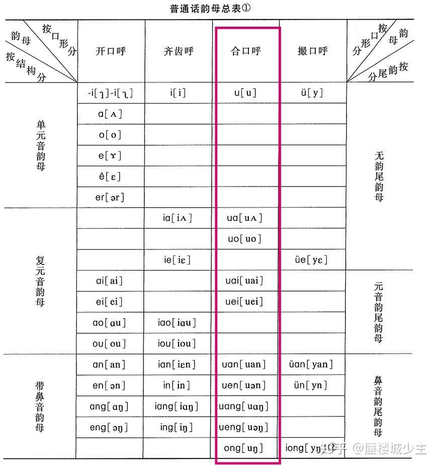 普通话声韵配合简表图片