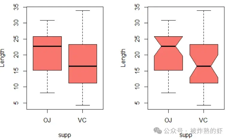R语言画图 | ggplot2绘制箱线图 - 知乎