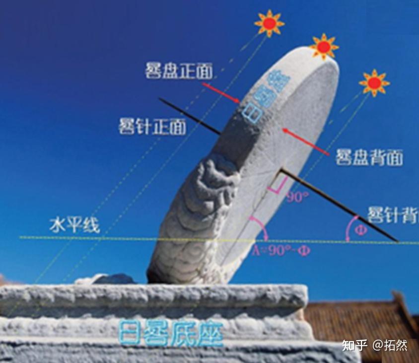古代十二时辰怎么准确对照现代时间? - 知乎