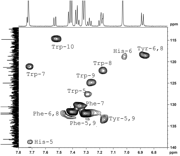 有机化合物核磁共振(nmr)谱图解析