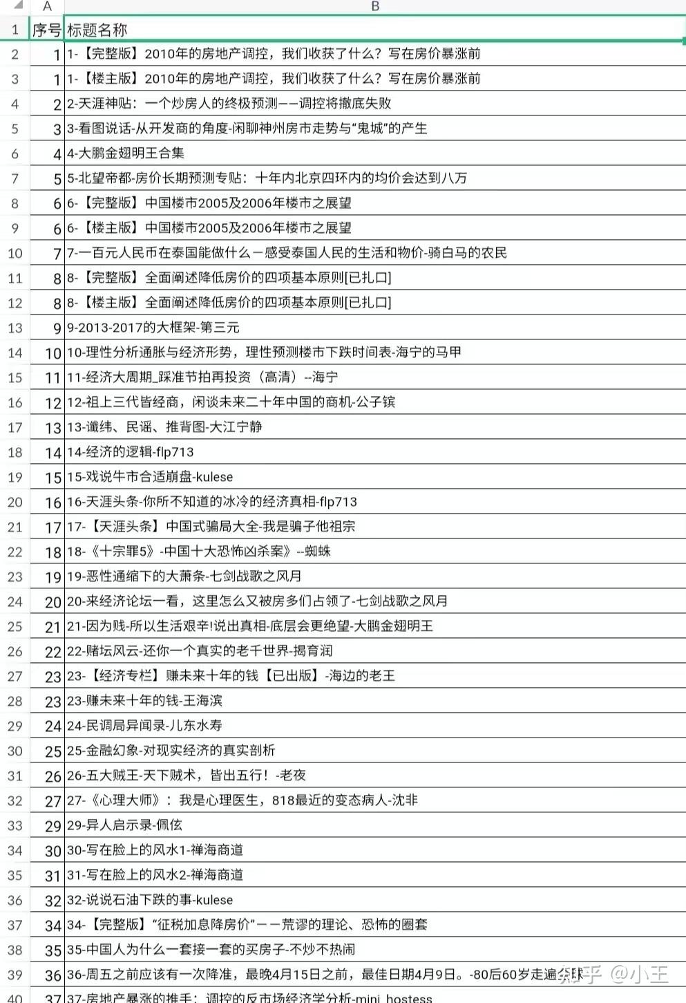 天涯上有这样一篇神贴：预测2025年局势- 知乎