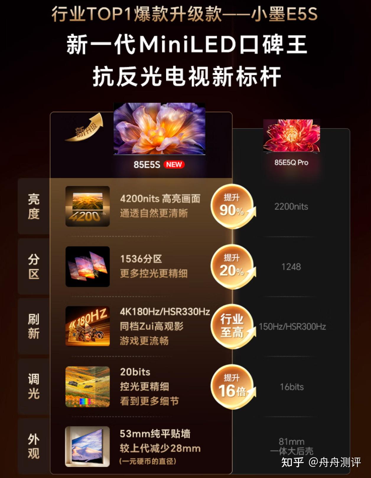 阳光客厅闭眼入!电视推荐2026年度黑马——海信电视小墨E5S VS 同级其他爆款电视型号,它凭什么突出重围、成为新一代抗反光MiniLED电视口碑王?