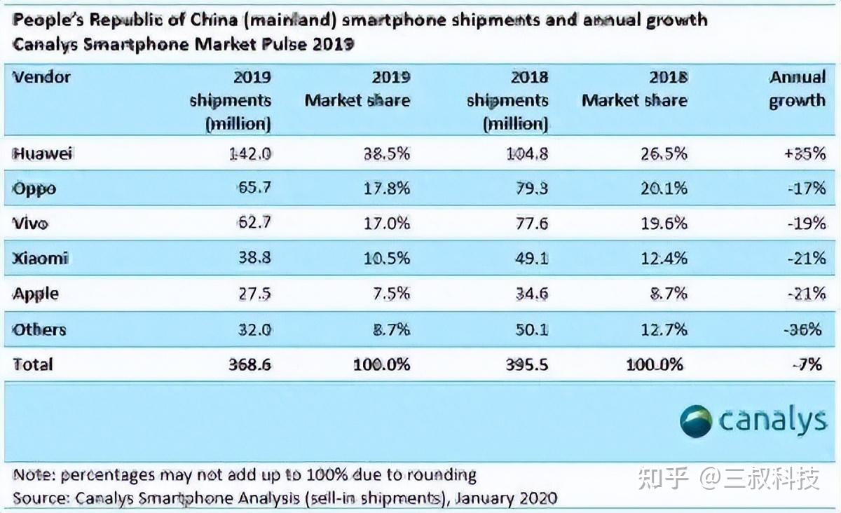 如何看待华为mate60pro开售6周销量达160万台,在所有手机品牌中算是