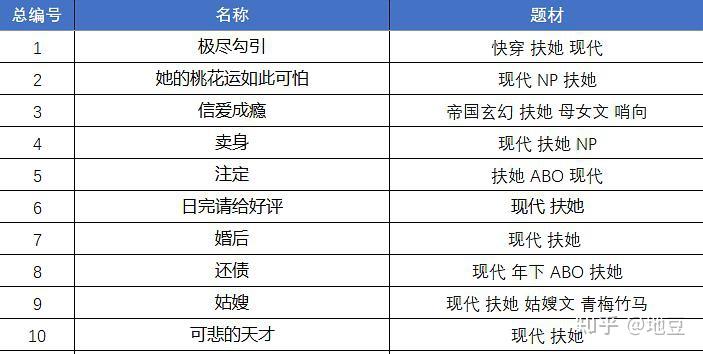 【独家】扶她文10期:百合扶她文,看点好文暂时忘却生活中的烦恼~ - 知乎