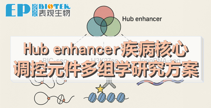联合分析升级 | Hub enhancer 疾病核心调控元件多组学研究方案 - 知乎