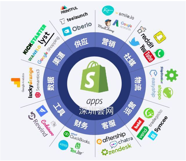 昨天的B2B、今天的亚马逊、明天的Shopify！图解Shopify新手开店流程 - 知乎