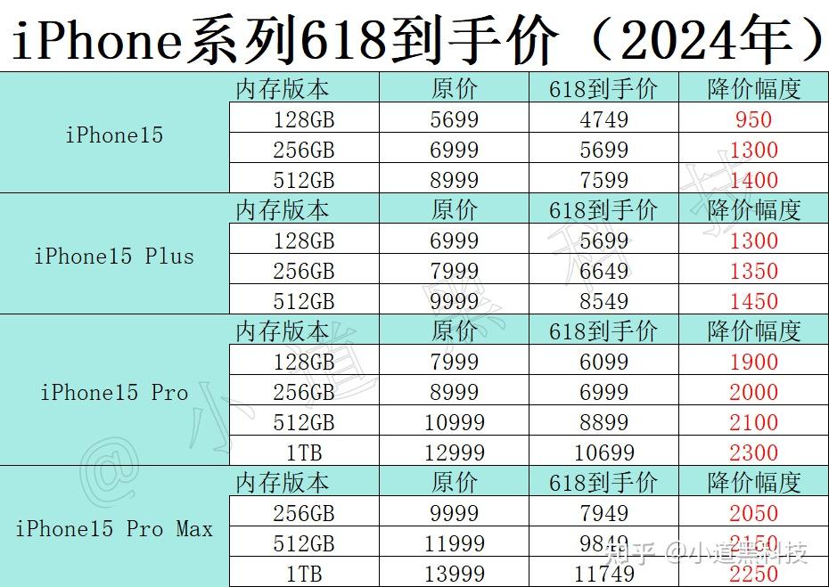 苹果六现价多少钱图片