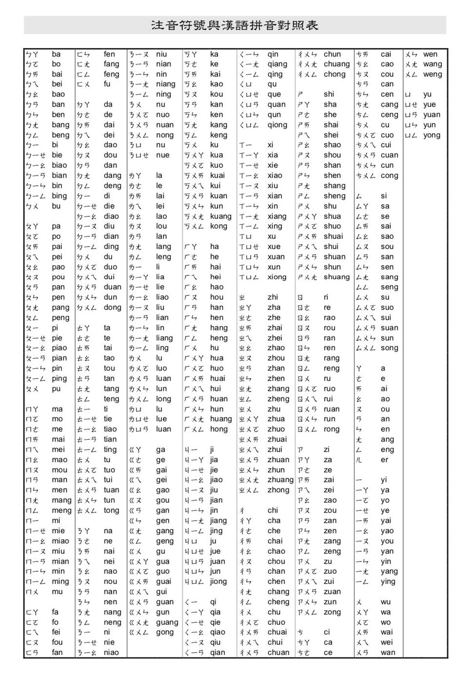 谁知道全部的注音符号