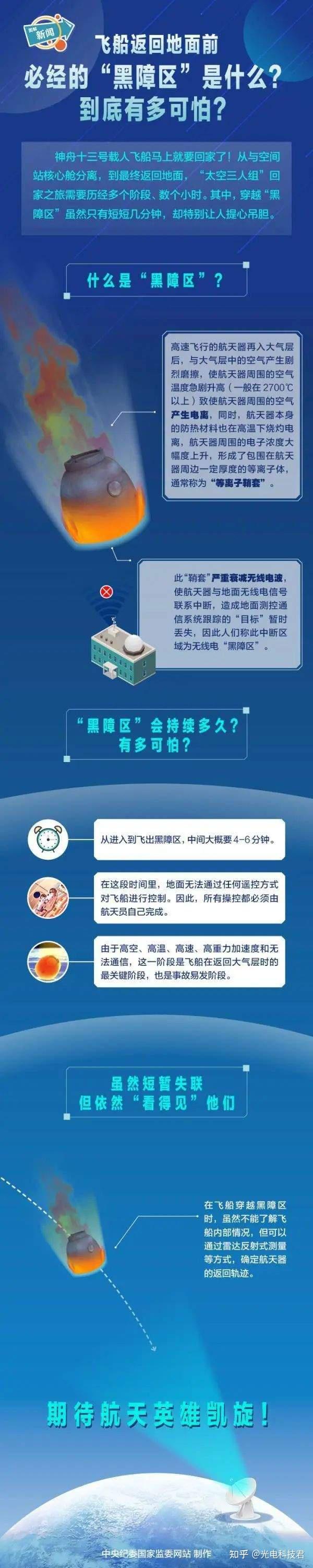 导弹拦截、制导新突破,中方掌握黑障区稳定跟踪能力,通信已解决 - 知乎