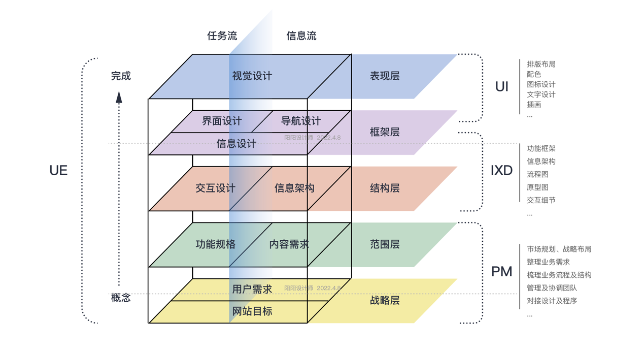 UE 与 UI 有什么区别? - 知乎