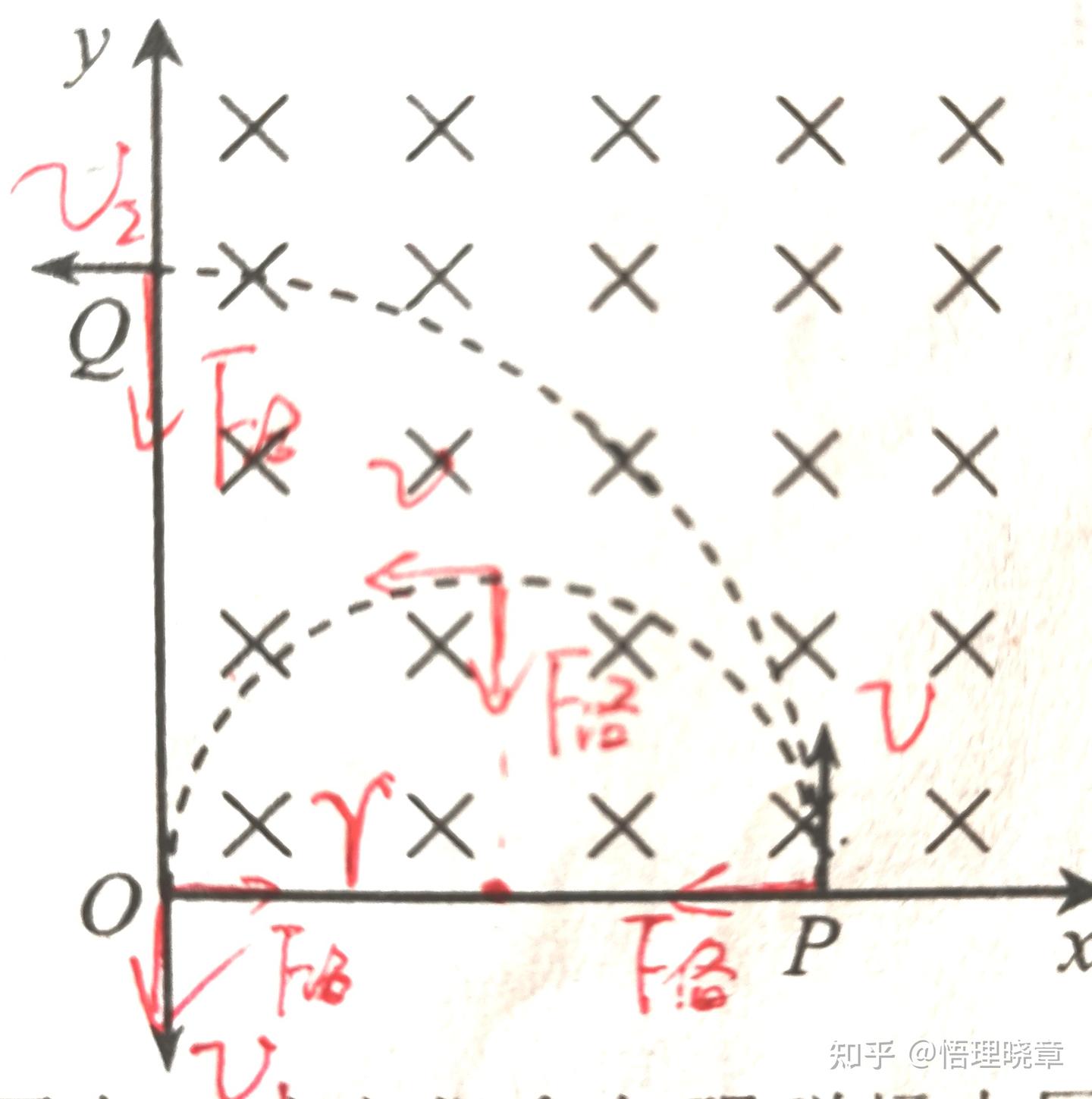 带电粒子在匀强磁场中的运动（不计重力） - 知乎