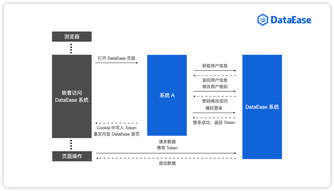 Dataease Developer 操作教程|如何将DataEase开源工具嵌入第三方系统? - 知乎