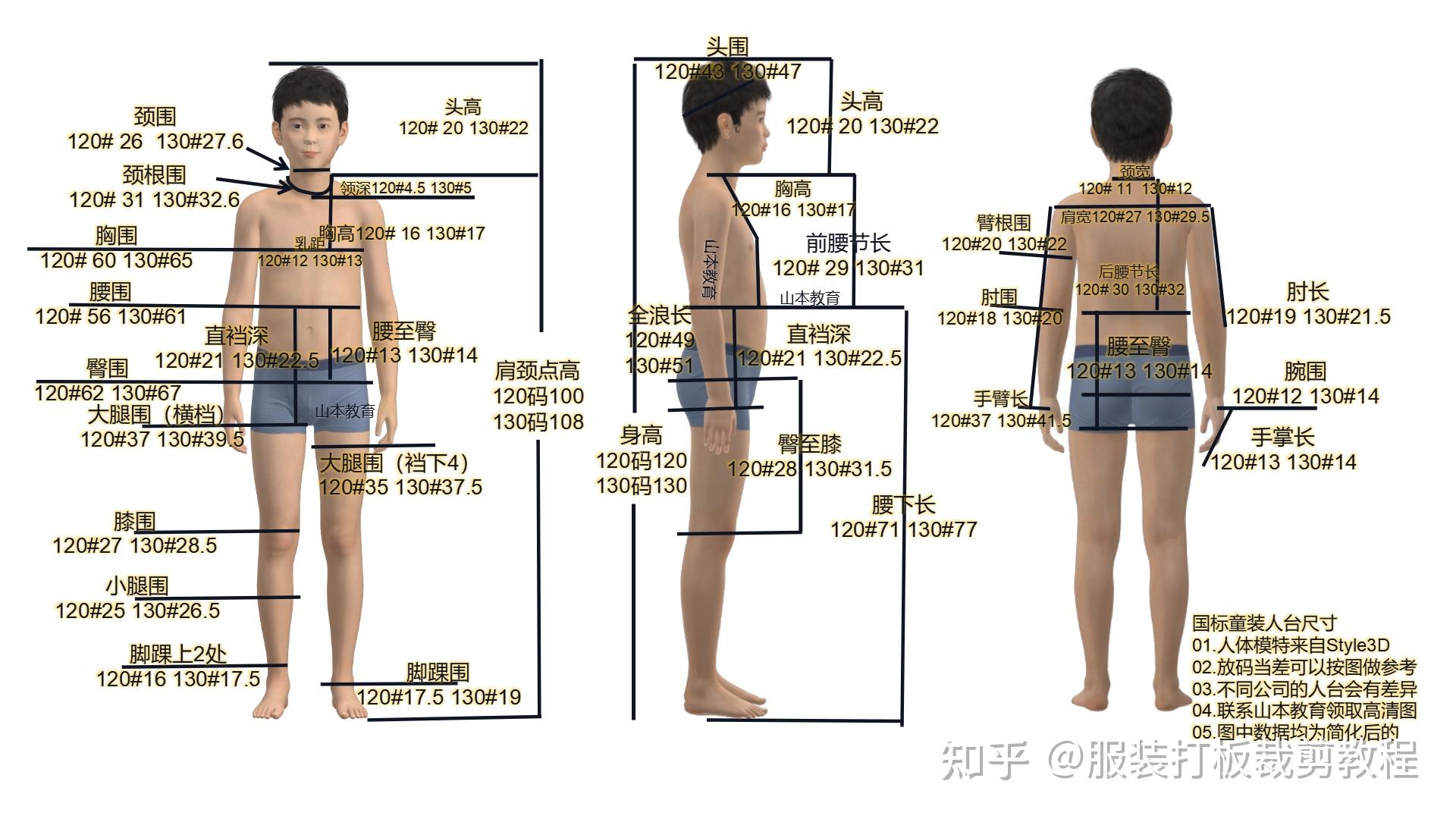 服装打版人台尺寸图.男装女装模特尺寸表.童装欧美外贸公仔尺码表 - 知乎