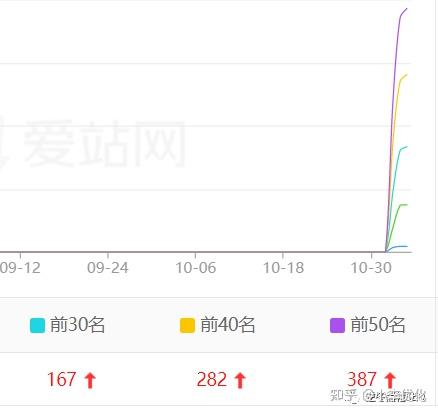 关于黑帽seo金苹果排名的信息