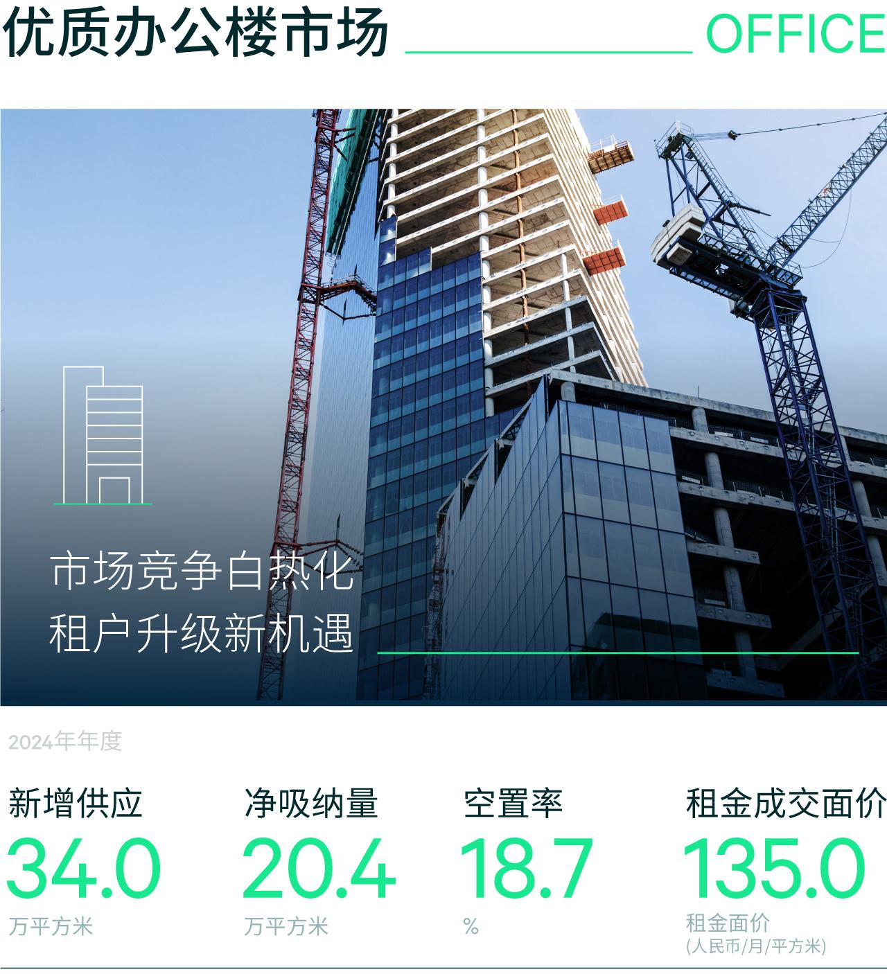 大来展望 | 2024年广州房地产市场回顾及2025年展望 - 知乎