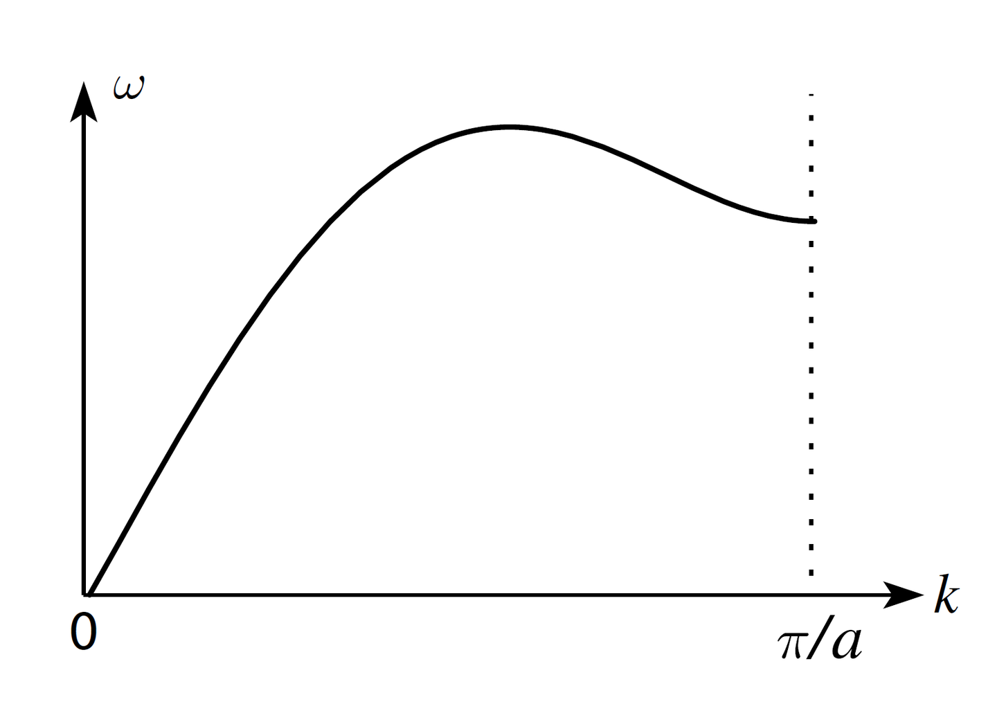 场的统计物理 从粒子到场，集体行为 （1.2） (Statistical Physics of Fields, Mehran Kardar