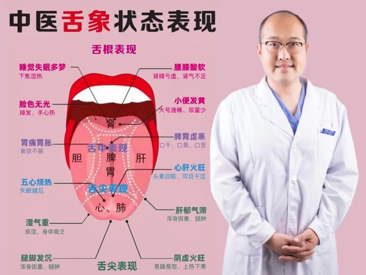 看舌象知健康,跟着中医教授学舌诊,赶快自测吧 - 知乎
