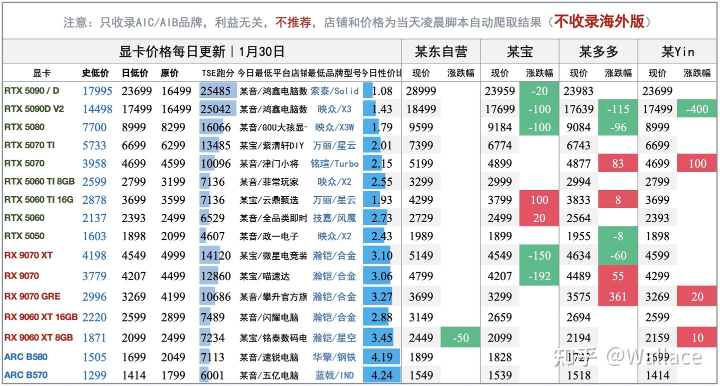电脑硬件价格趋势分析(不定期更新)